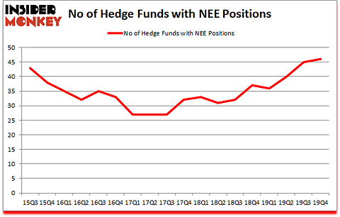 Is NEE A Good Stock To Buy?