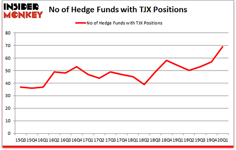 Is TJX A Good Stock To Buy?