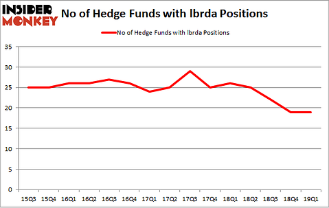 No of Hedge Funds with LBRDA Positions