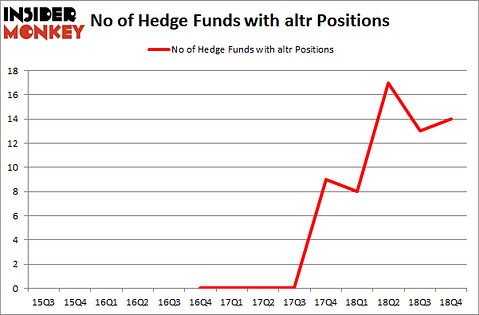 No of Hedge Funds with ALTR Positions