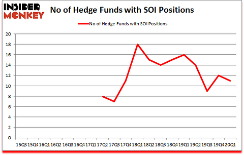 Is SOI A Good Stock To Buy?