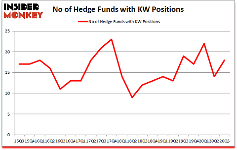 Is KW A Good Stock To Buy?