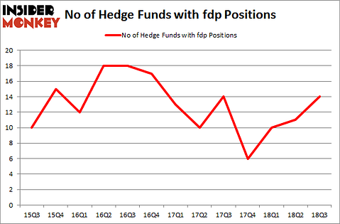 No of Hedge Funds with FDP Positions