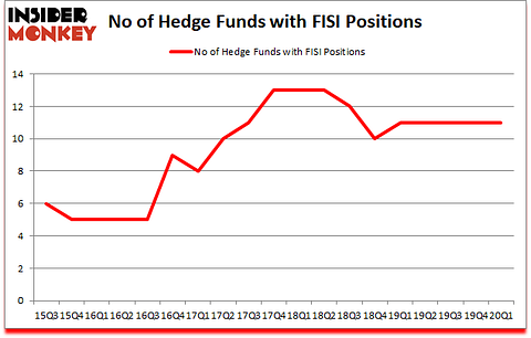 Is FISI A Good Stock To Buy?