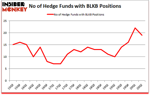 Is BLKB A Good Stock To Buy?