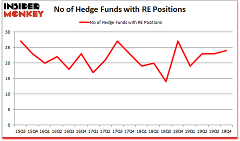Is RE A Good Stock To Buy?