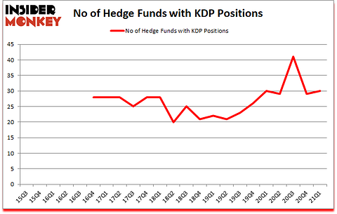Is KDP A Good Stock To Buy?