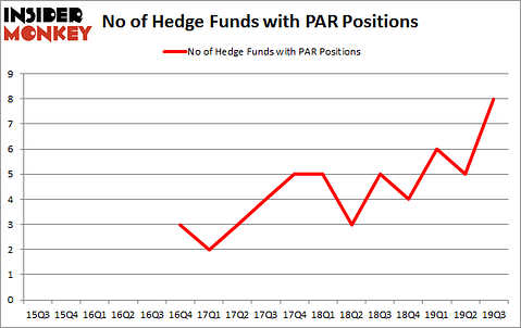 Is PAR A Good Stock To Buy?