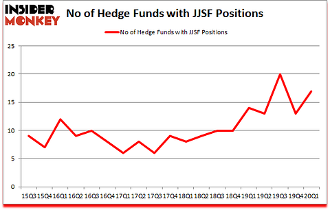 Is JJSF A Good Stock To Buy?