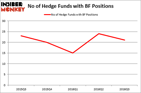 HedgeFundSentimentChart