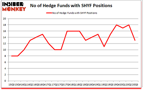 Is SHYF A Good Stock To Buy?