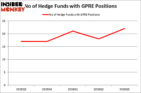 HedgeFundSentimentChart