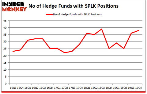 Is SPLK A Good Stock To Buy?