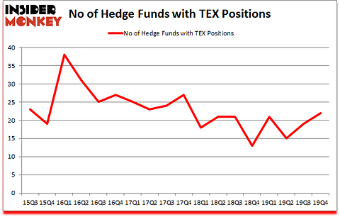 Is TEX A Good Stock To Buy?