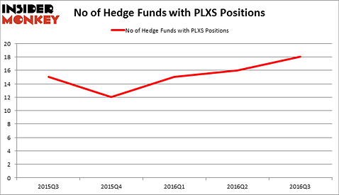 HedgeFundSentimentChart