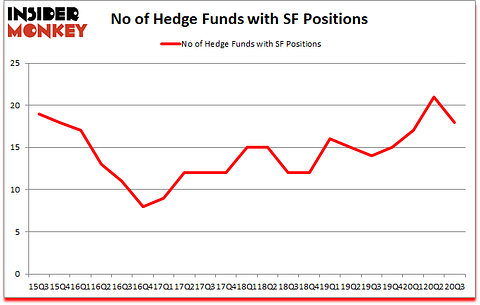 Is SF A Good Stock To Buy?