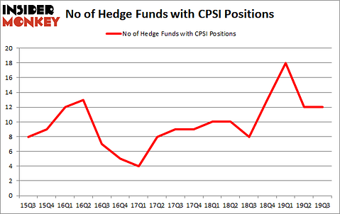 Is CPSI A Good Stock To Buy?