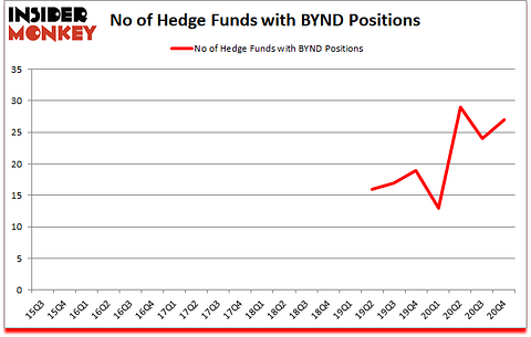 Is BYND A Good Stock To Buy?