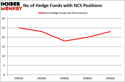 HedgeFundSentimentChart (35)