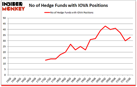 Is IOVA A Good Stock To Buy?