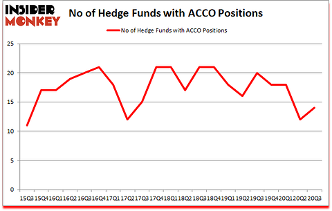 Is ACCO A Good Stock To Buy?