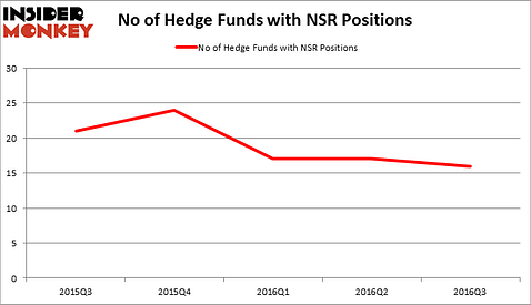 HedgeFundSentimentChart