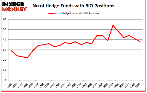 Is BIO A Good Stock To Buy?