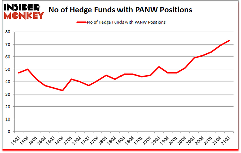 Is PANW A Good Stock To Buy?