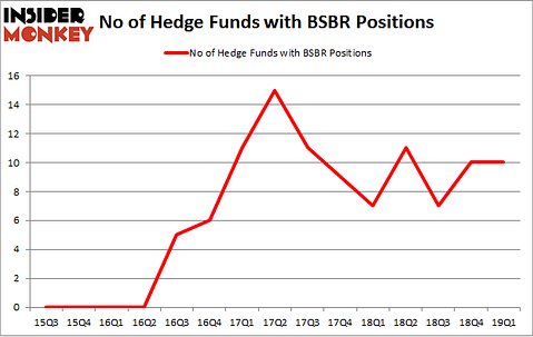 No of Hedge Funds with BSBR Positions