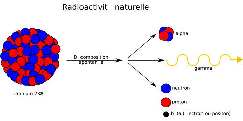  Countries that Export the Most Uranium in the World