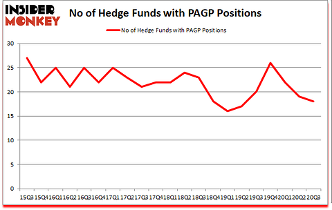 Is PAGP A Good Stock To Buy?