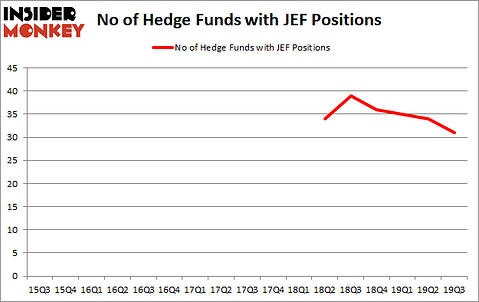 Is JEF A Good Stock To Buy?