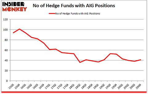 Is AIG A Good Stock To Buy?
