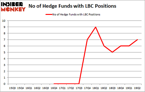 No of Hedge Funds with LBC Positions