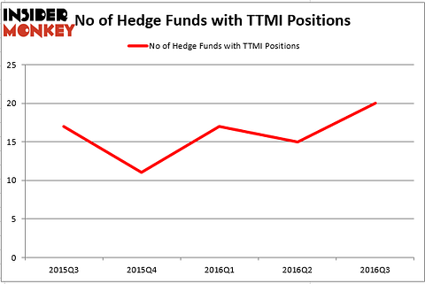HedgeFundSentimentChart (50)