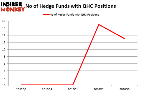 HedgeFundSentimentChart