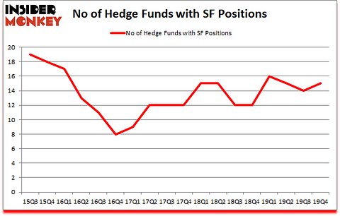 Is SF A Good Stock To Buy?