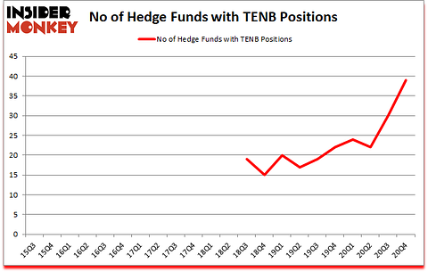 Is TENB A Good Stock To Buy?