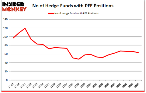 Is PFE A Good Stock To Buy?