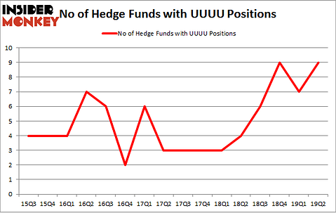 No of Hedge Funds with UUU Positions
