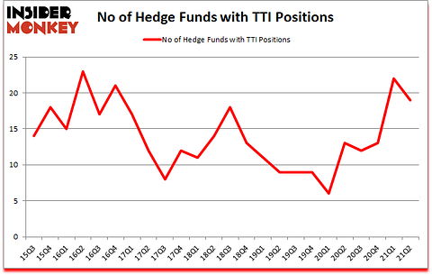 Is TTI A Good Stock To Buy?