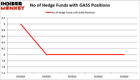 HedgeFundSentimentChart