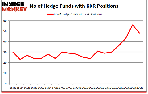 Is KKR A Good Stock To Buy?