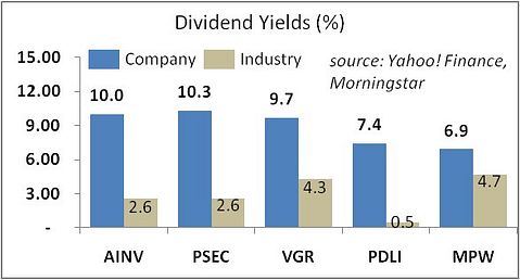 5 Small-Cap Dividend Plays for Risk-Embracing Investors