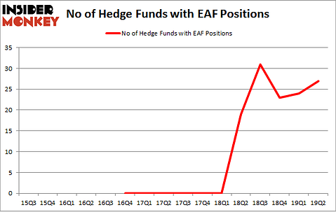No of Hedge Funds with EAF Positions