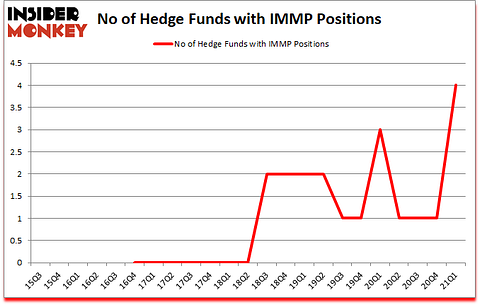 Is IMMP A Good Stock To Buy?