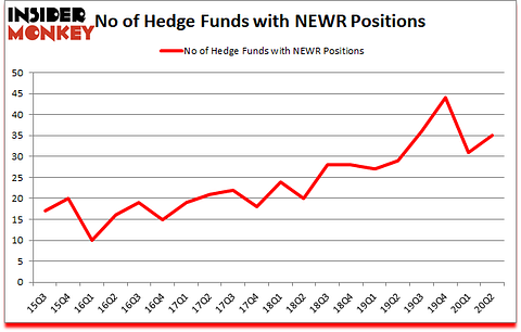 Is NEWR A Good Stock To Buy?