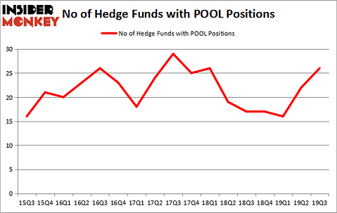 Is POOL A Good Stock To Buy?