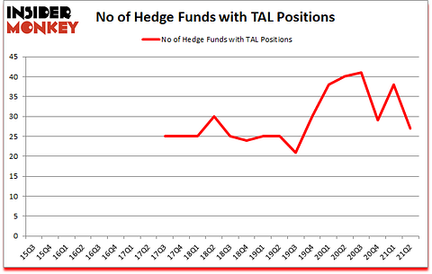 Is TAL A Good Stock To Buy?