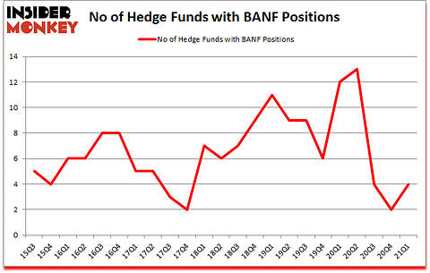 Is BANF A Good Stock To Buy?